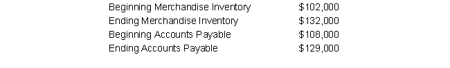 <strong>Consider the following: The cost of goods sold was $1,470,000. What was the amount of cash paid for merchandise?</strong> A) $1,470,000 B) $1,479,000 C) $1,521,000 D) $1,461,000
