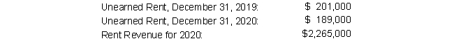 <strong>The financial statements of Dunwoody Townhomes show the following: Cash collected from tenants during 2020 is:</strong> A) $2,277,000 B) $2,289,000 C) $2,265,000 D) $2,253,000