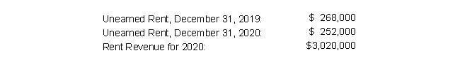 <strong>The financial statements of Oak Brook Townhomes show the following: Cash collected from tenants during 2020 is:</strong> A) $3,036,000 B) $3,052,000 C) $3,020,000 D) $3,004,000