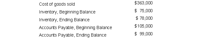 <strong>The 2019 financial statements for Farmingdale Company show the following: Cash paid for merchandise is:</strong> A) $372,000 B) $366,000 C) $360,000 D) $354,000
