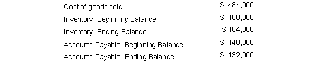 <strong>The 2019 financial statements for Champaign Company show the following: Cash paid for merchandise is:</strong> A) $496,000 B) $488,000 C) $480,000 D) $472,000