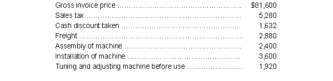 <strong>Summit, Inc. acquired a machine that involved the following expenditures and related factors: The initial accounting cost of the machine should be:</strong> A) $102,528 B) $ 84,480 C) $ 96,048 D) $ 94,848