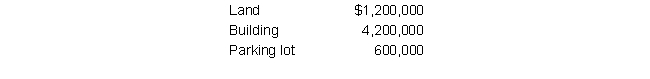 <strong>Henry Company purchased a property (including land and building). The company acquired the property in exchange for a 15-year mortgage for $5,400,000. Their insurance company appraised the components as follows: What should be the cost basis for the building?</strong> A) $3,780,000 B) $3,000,000 C) $3,600,000 D) $3,633,333
