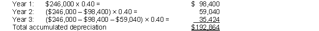 Twice the straight-line rate = 1/5 x 2 = 40%    a.    b.   