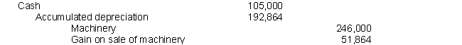 Twice the straight-line rate = 1/5 x 2 = 40%    a.    b.   