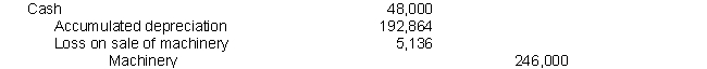 Twice the straight-line rate = 1/5 x 2 = 40%    a.    b.   