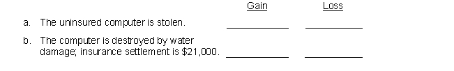 Seligman, Inc. has a computer that originally cost $46,200. Depreciation has been recorded for five years using the straight-line method, with a $4,200 estimated salvage value at the end of an expected seven-year life. After recording depreciation at the end of the fifth year, Seligman disposes of the computer. For each of the following independent disposals of the computer, place the dollar amount of the recognized gain or loss in the appropriate column. If there is no recognized gain or loss, place a zero in each column.
