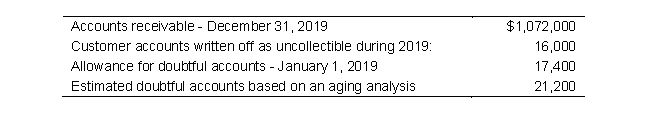 <strong>The data below is for Cronus Corporation for 2019. If the aging approach is used to estimate bad debts, determine the bad debt expense for 2019.</strong> A) $16,000 B) $16,200 C) $17,400 D) $19,800