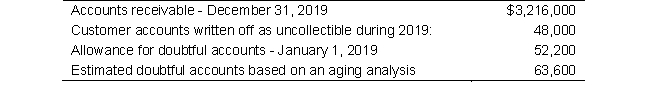 <strong>The data below is for Beta Corporation for 2019. If the aging approach is used to estimate bad debts, determine the bad debt expense for 2019.</strong> A) $48,000 B) $48,600 C) $52,200 D) $59,400