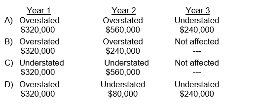 During its first and second years of operations, Clover Company, a corporation using a periodic inventory system, made undiscovered errors in taking its year-end inventories that overstated year 1 ending inventory by $320,000 and overstated year 2 ending inventory by $240,000. The combined effect of these errors on reported income is: