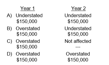 During its first year of operations, Richmond Company, using a periodic inventory system, made undiscovered errors in taking its year-end inventory that overstated Year 1 ending inventory by $150,000. The effect of these errors on reported income is