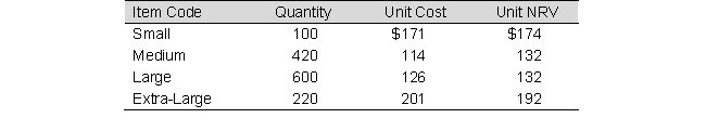 <strong>The following data refer to Coat Company's ending inventory: How much is the inventory if the lower-of-cost-or-net realizable value rule is applied to each item of inventory?</strong> A) $189,480 B) $182,820 C) $199,080 D) None of the above