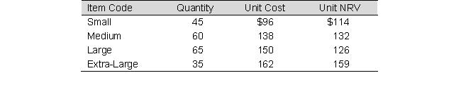 <strong>The following data refer to Wards Company's ending inventory: How much is ending inventory if the lower-of-cost-or-net realizable value rule is applied to the total inventory?</strong> A) $26,805 B) $26,415 C) $26,436 D) $28,020