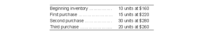 <strong>The following inventory was available for sale during the year for Tower Tools: Tower Tools has 25 units on hand at the end of the year. What is the dollar amount of inventory at the end of the year according to the first-in, first-out method?</strong> A) $ 6,600 B) $11,900 C) $ 6,300 D) $ 7,800