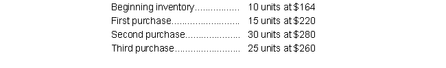 <strong>The following amounts and costs of platters were available for sale by Colorado Pottery during 2019: Colorado Pottery, which uses a periodic inventory system, has 35 platters on hand at the end of the year. How much is cost of goods sold in dollars at the end of the year according to the weighted-average cost method?</strong> A) $19,840 B) $ 7,440 C) $11,160 D) $ 6,930