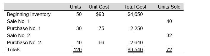 <strong>Use the following information to answer: The following data represent the beginning inventory and, in order of occurrence, the purchases and sales of Woof, Inc. for an operating period. -Assuming Woof, Inc. uses FIFO periodic inventory procedures, the ending inventory cost is:</strong> A) $3,240 B) $4,464 C) $3,168 D) $3,600