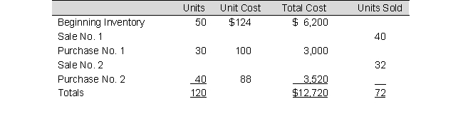 <strong>Use the following information to answer: The following data represent the beginning inventory and, in order of occurrence, the purchases and sales of Purr-A-Lot, Inc. for an operating period. -Assuming Purr-A-Lot, Inc. uses FIFO periodic inventory procedures, the ending inventory cost is:</strong> A) $4,320 B) $5,952 C) $4,114 D) $4,800