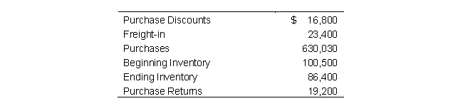 <strong>Better Gardens, Inc., which uses a periodic inventory system, shows the following on December 31, 2019. The cost of goods sold for the year 2019 is:</strong> A) $628,530 B) $596,730 C) $571,530 D) $631,530