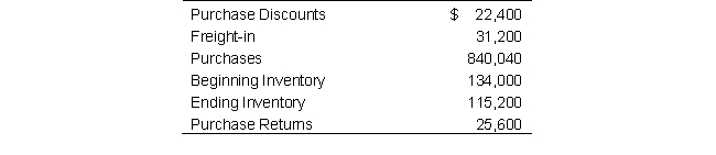<strong>Building Supplies, Inc., which uses a periodic inventory system, shows the following on December 31, 2019. The cost of goods sold for the year 2019 is:</strong> A) $838,040 B) $795,640 C) $762,040 D) $842,040