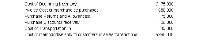 <strong>Fondant Company reported the following data for 2019: Determine Fondant Company's Balance of Ending Inventory.</strong> A) $1,500,000 B) $1,560,000 C) $ 675,000 D) $ 660,000