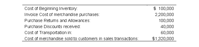 <strong>Honigkuchen Company reported the following data for 2019: Determine Honigkuchen Company's Balance of Ending Inventory.</strong> A) $2,000,000 B) $2,080,000 C) $ 900,000 D) $ 880,000