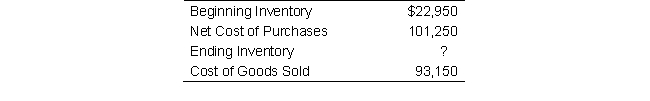 <strong>Sandpiper Company reported the following year-end amounts: What is Sandpiper Company's Ending Inventory for the year?</strong> A) $22,950 B) $14,850 C) $31,050 D) $ 8,100