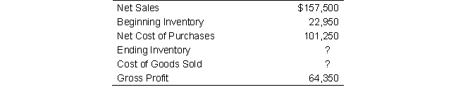 <strong>Holmes Company reported the following year-end amounts: What is Holmes Company's Ending Inventory and Cost of Goods Sold for the year?</strong> A) Ending Inventory = $31,050; Cost of Goods Sold = $93,150 B) Ending Inventory = $26,700; Cost of Goods Sold = $60,600 C) Ending Inventory = $14,850; Cost of Goods Sold = $93,150 D) Ending Inventory = $26,250; Cost of Goods Sold = $60,600