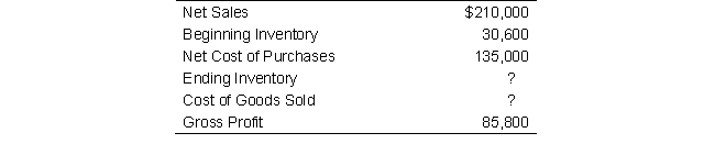 <strong>Maercker Company reported the following year-end amounts: What is Maercker Company's Ending Inventory and Cost of Goods Sold for the year?</strong> A) Ending Inventory = $35,600; Cost of Goods Sold = $ 80,800 B) Ending Inventory = $19,800; Cost of Goods Sold = $124,200 C) Ending Inventory = $35,000; Cost of Goods Sold = $ 80,800