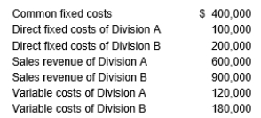 <strong>First Fleet Company is a two-division firm and has the following information available for this year: What is Division A's contribution margin?</strong> A) $ 420,000 B) $ 450,000 C) $ 480,000 D) $(120,000)