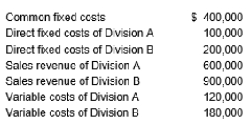 <strong>First Fleet Company is a two-division firm and has the following information available for this year: What is Division B's division segment margin?</strong> A) $280,000 B) $180,000 C) $220,000 D) $520,000