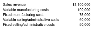 <strong>Assume the following information for a product line: What is the product line's segment income?</strong> A) $775,000 B) $900,000 C) $815,000 D) $915,000