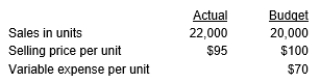 Hansen Division operates as a revenue center. Data for this year are as follows: What is the total revenue variance?