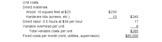 Carpenter Corp manufactures a product with the following standard costs: Carpenter plans to produce 10,000 units in March 2017. Prepare a manufacturing cost budget for March 2017.