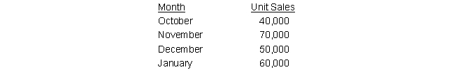 Troy Corporation has the following budgeted sales for the selected four-month period: There were 14,000 units of finished goods in inventory at the beginning of October. Plans are to have an inventory of finished product equal to 25 percent of the unit sales for the next month. Five pounds of a single raw material are required for each unit produced. Each pound of material costs $10. Plans are to have inventory levels for materials equal to 30 percent of the amount of materials needed to satisfy next month's production and 84,000 units of raw material on hand at the end of December. Materials inventory on October 1 was 60,000 pounds. Required: a. Prepare a production budget in units for October, November, and December. b. Prepare a purchase budget in pounds and dollars for October, November, and December.