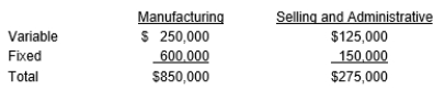 <strong>Blake Sales Co. has predicted the following costs for this year for 500,000 units: What is the markup on variable manufacturing costs needed to break even?</strong> A) 218.75 percent B) 212.50 percent C) 150.00 percent D) 350.00 percent