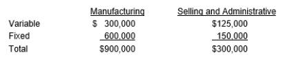 <strong>Catherine Co. has predicted the following costs for this year for 345,000 units: What is the markup on selling and administrative costs needed to break even?</strong> A) 133.0 percent B) 300.0 percent C) 350.0 percent D) 120.0 percent