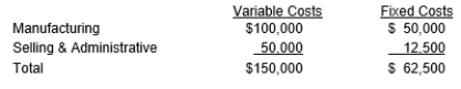 <strong>Tootsie Manufacturing Company has the following budgeted costs for 10,000 units: What is the markup on fixed costs needed to obtain a target profit of $75,000?</strong> A) 300.0 percent B) 360.0 percent C) 150.0 percent D) 425.0 percent