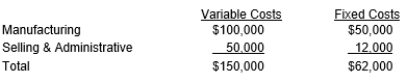 <strong>Tootsie Manufacturing Company has the following budgeted costs for 10,000 units: What is the initial selling price needed to obtain a target profit of $100,000 using the variable cost markup method?</strong> A) $30.75 B) $60.50 C) $31.20 D) $55.00