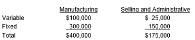 <strong>Zach Company has predicted the following costs for this year for 100,000 units: What is the markup on variable costs needed to achieve a target profit of $35,000?</strong> A) 388 percent B) 430 percent C) 440 percent D) 200 percent