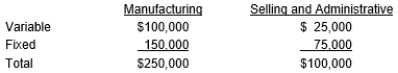 <strong>Sam Company has predicted the following costs for this year for 25,000 units: What is the initial selling price needed to obtain a target profit of $25,000 using the variable cost markup method?</strong> A) $ 5.00 B) $14.70 C) $15.00 D) $ 4.50