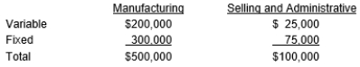 <strong>Ricardo Company has predicted the following costs for this year for 50,000 units: What is the manufacturing cost markup needed to obtain a target profit of $100,000?</strong> A) 10.4 percent B) 33.5 percent C) 40.0 percent D) 34.5 percent