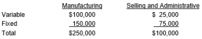 <strong>Pedro Company has predicted the following costs for this year for 50,000 units: What is the initial selling price needed to obtain a target profit of $50,000 using the manufacturing cost markup method?</strong> A) $14.00 B) $15.50 C) $ 8.00 D) $16.00