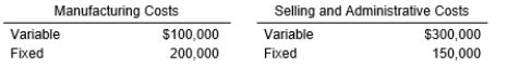 <strong>The predicted 2017 costs for Alpha Motors are as follows: Average total assets for 2017 are predicted to be $5,000,000. If management desires a 6 percent rate of return on total assets, the markup percentages based on total variable costs would be:</strong> A) 162.5 percent B) 192.5 percent C) 182.5 percent D) 155.2 percent