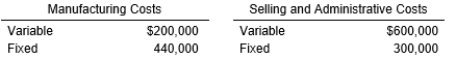 <strong>The predicted 2017 costs for Beta Motors are as follows: Average total assets for 2017 are predicted to be $7,000,000. If the company desires a 10 percent rate of return on total assets, the markup percentage on total manufacturing costs for unassigned costs would be:</strong> A) 192.5 percent B) 190.0 percent C) 180.0 percent D) 250.0 percent