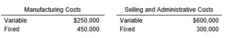 <strong>The predicted 2017 costs for Gamma Motors are as follows: Average total assets for 2017 are predicted to be $5,000,000. If the company desires a 10 percent rate of return on total assets, what is the markup percentage on total manufacturing costs for the desired profit?</strong> A) 192.5 percent B) 200.0 percent C) 180.0 percent D) 150.0 percent