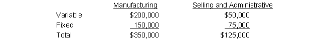 Johnson Products Co. has predicted the following costs for this year for 150,000 units: Calculate the markup on variable costs needed to achieve a target profit of $100,000.