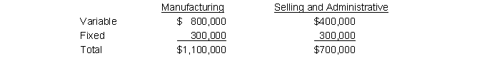 Valent Co. has predicted the following costs for this year for 300,000 units: Calculate the manufacturing cost markup needed to obtain a target profit of $950,000.