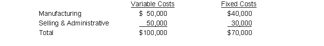Kent Manufacturing Company has the following budgeted costs for 10,000 units: Calculate the markup on manufacturing costs needed to obtain a target profit of $145,000.