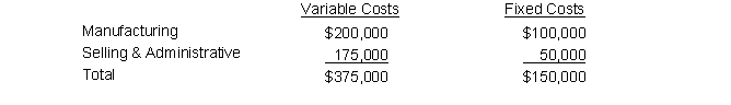Oma Company has the following budgeted costs for 10,000 units: Required: a. What is the markup on variable costs needed to break even? b. What is the markup on variable costs needed to obtain a target profit of $75,000? c. What is the markup on manufacturing costs needed to obtain a target profit of $75,000?