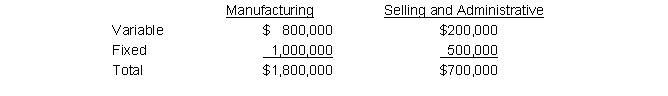 Carolyn Corporation has predicted the following costs for this year for 25,000 units: Required: a. What is the markup on variable costs needed to achieve a target profit of $110,000? b. What is the initial unit selling price needed to obtain a target profit of $110,000 using the variable cost markup method? c. What is the manufacturing cost markup needed to obtain a target profit of $110,000? d. What is the initial unit selling price needed to obtain a target profit of $110,000 using the manufacturing cost markup method?